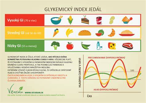 Infografika: Glykemický index a glykemická nálož potravín v kontexte ryžových chlebíčkov