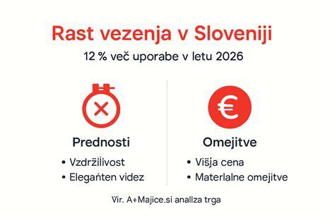 Infografika: Rast pigmentov na škrupine počas prechodu vajcovodom