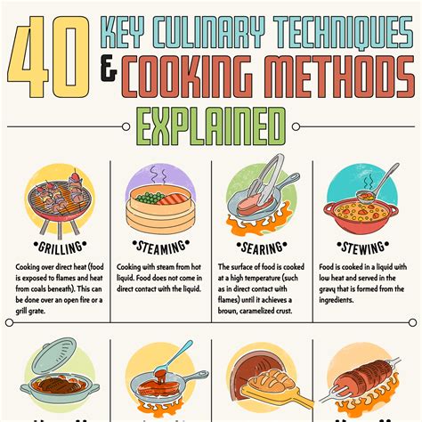 illustration_of_techniques_and_steps