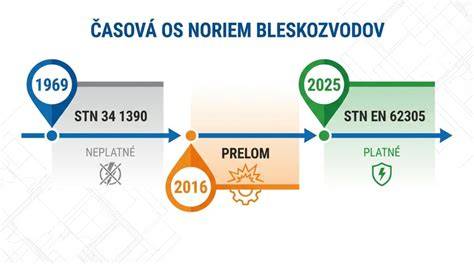 Infografika: Časová os kariéry PPE a nový materiál AHOJ