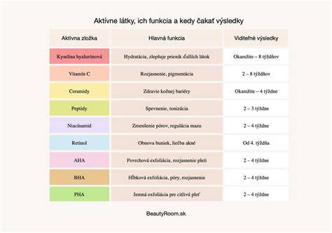 Infografika: Základné zložky hubovej omáčky a ich funkcia