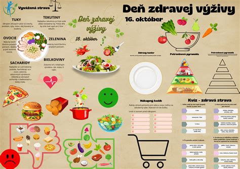 Infografika: Základy zdravej výživy pre rodinu