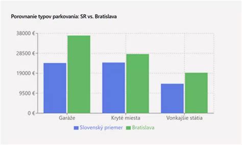 Grafika: Porovnanie typov pečiva a ich zloženie