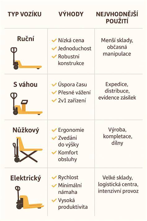 Infografika: Rozdiely medzi ručnými a nastaviteľnými výstružníkmi
