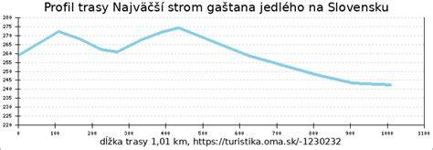 Infografika: Rozdelenie gaštana jedlého podľa geografických skupín a hlavných chorôb