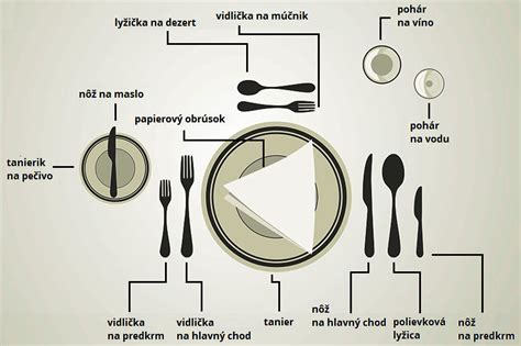 Infografika: Rozloženie prestierania a pohárov na stole