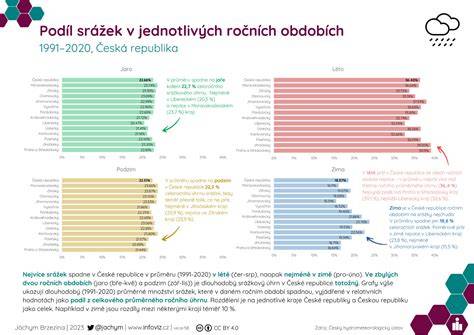 Infografika: Poradie jednotlivých chodov a pohárov v slušnom stolovaní