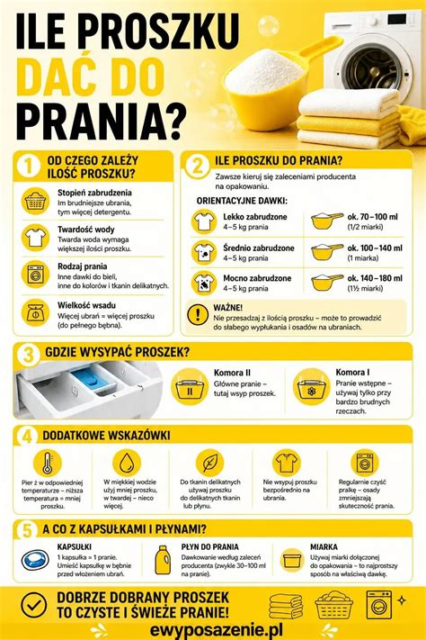 Infografika: výhody parného prania a ProSense