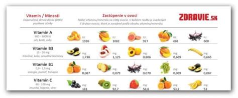 Ilustrácia vitamínov a minerálov v zelenine