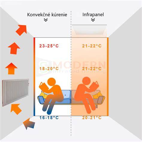 Infografika: tipy na konvekčné vs. statické pečenie