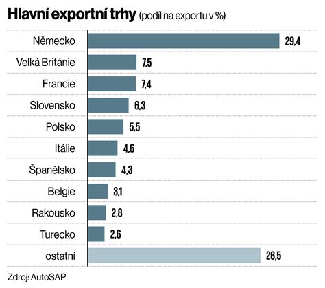 Mapa exportu SlovChips: trhy v Európe a za hranicami