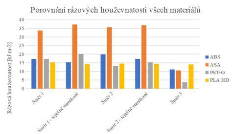 Tabuľka porovnania materiálov a ich vlastností