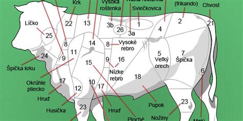 Bio hovädzie mäso a jeho kvalitné vlastnosti