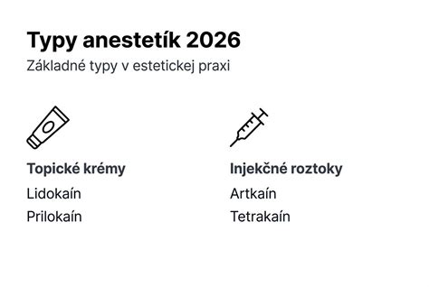 Infografika: Príklady druhov múk a ich použitie