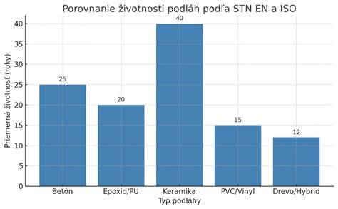 Infografika: Porovnanie typov osvetlenia a ich vhodných priestorov