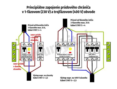 Dokumentácia k parametrom a schéma zapojenia trojbodového závesu