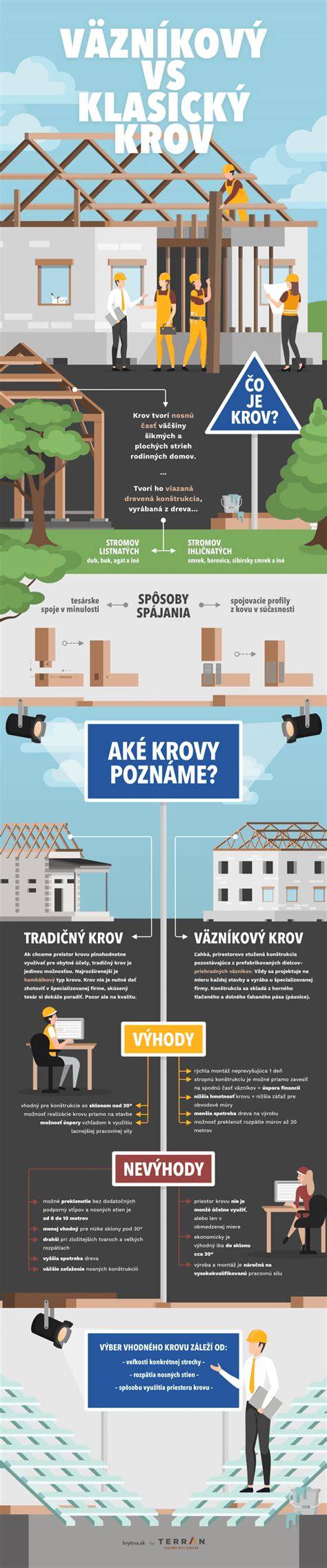 Infografika: Porovnanie typov vaflovačov (klasický vs. 3v1) a ich kapacít