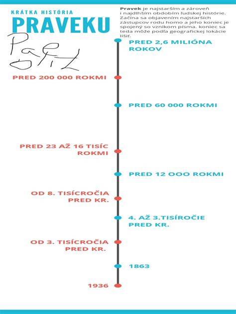 Infografika: časová os vývoja tlače a digitálnych médií