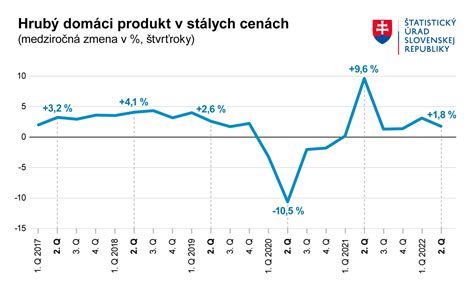 Graf porovnávajúci hektárové výnosy zemiakov na Slovensku, v ČR a EÚ