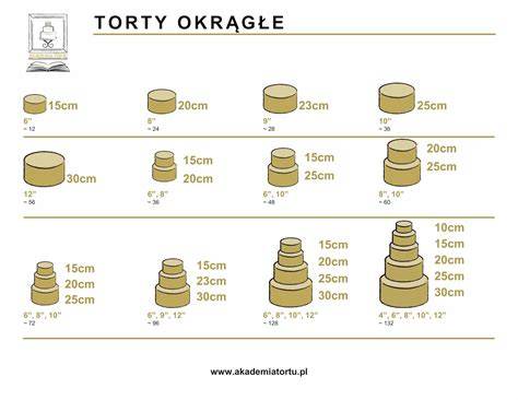 Infografika: Orientačná veľkosť torty a porcie na osobu