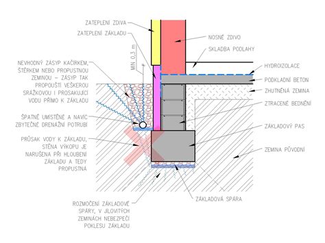 Detail priečneho rezu steny s izoláciou