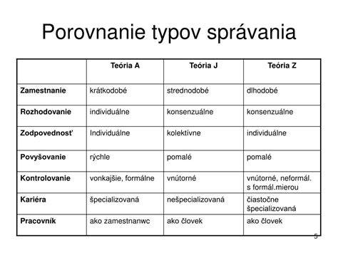 Infografika: Porovnanie typov jedlých oblátok a ich vlastnosti