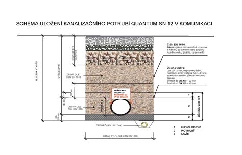Schéma uloženia kapusty a zaťaženia v šamotovom súdku