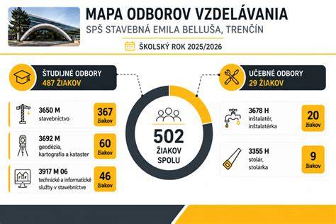 Infografika: štruktúra vzdelávania a programov ZŠ Krymská 5