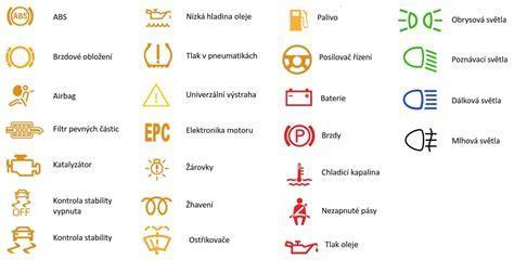 Obrázok znázorňujúci typy DRL a ich umiestnenie na prednej časti vozidla