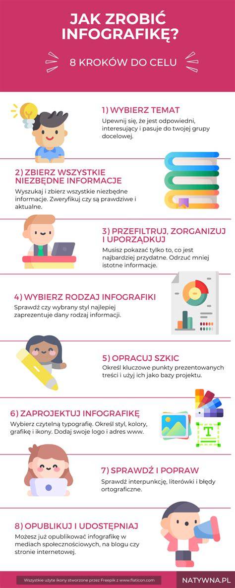 Infografika: regióny produkcie EVO v Stredomorí a ich charakteristiky.