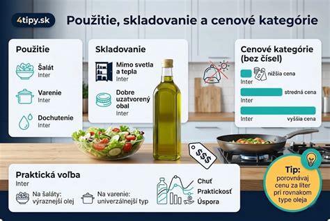 Infografika: správne skladovanie olivového oleja a tipy na použitie.
