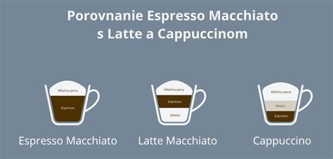 Porovnanie Latte Macchiato a Espresso Macchiato