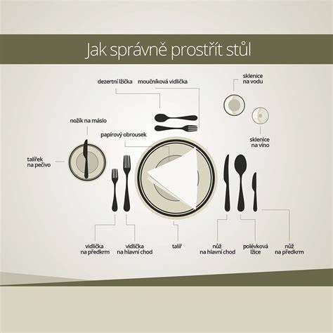 infografika: Základné prvky prestierania stola