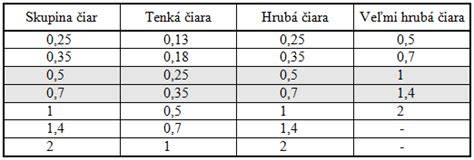 Príklad označenia čiar v technickom výkrese podľa STN ISO 10209-1