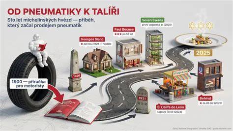Infografika: Cestu recenzií od návštevy k recenziám online