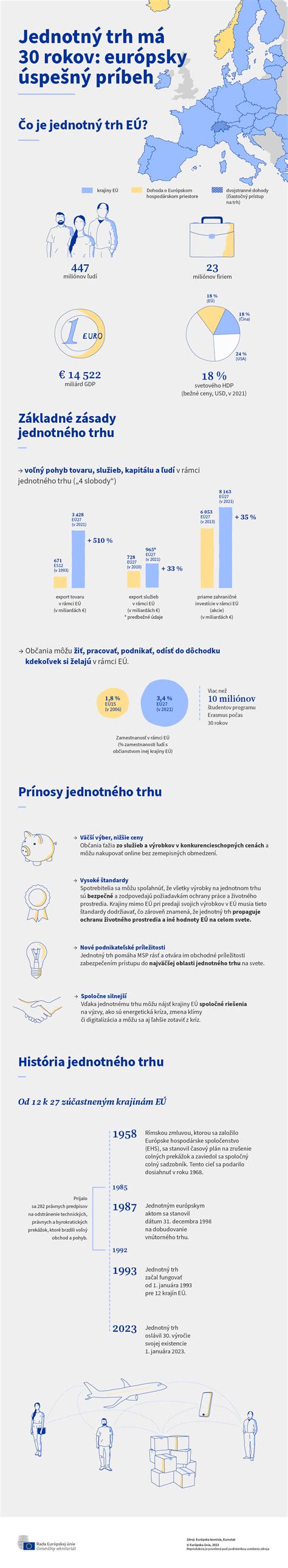 Infografika zobrazujúca hlavné ciele a prínosy denného centra