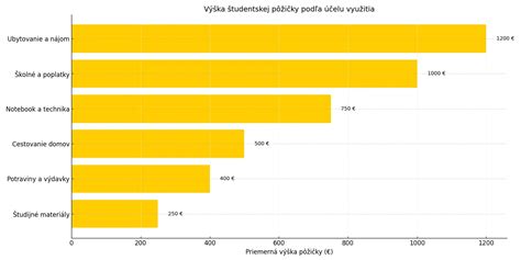 Infografika: Rôzne témy tort pre mužov podľa záľub (šport, auto, technika, cestovanie)