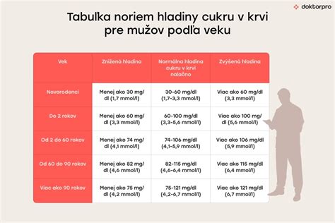 Tabuľka inšpirácií tort pre mužov podľa témy
