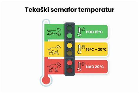 Infografika: Semafor rizík pri otrave psa