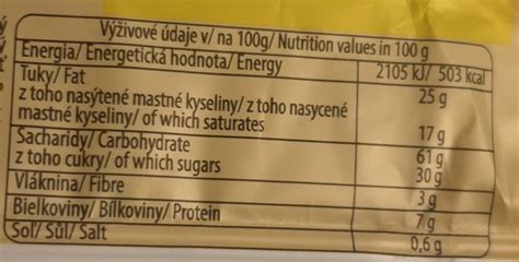 Graf porovnávajúci nutričné hodnoty špaldovej a pšeničnej múky