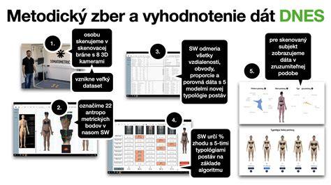 Infografika: Základný postup merania a odhadu hmotnosti ošípanej