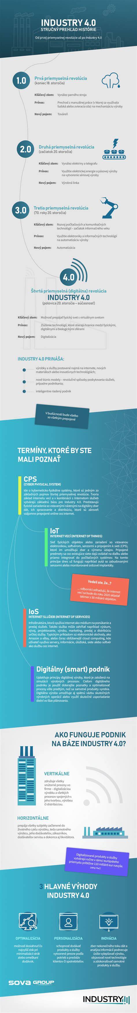 Infografika: Stručný prehľad denného menu a cenovej štruktúry