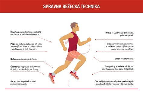 Infografika: Správna technika Kegelových kontrakcií