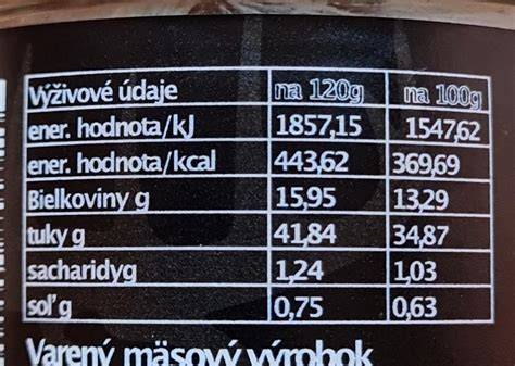Schéma porovnania kalorickej hodnoty tradičných hranoliek a pečených hranoliek