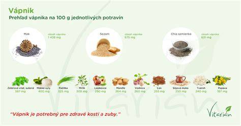 Infografika: Zdroj vápnika v potravinách a jeho vstrebávanie