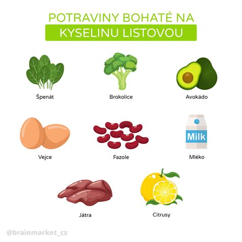 Infografika znázorňujúca potraviny bohaté na vitamín B1 a zinok