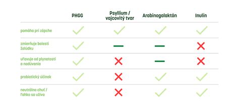 Porovnávacia tabuľka: typy parných rúr (pravá para / added steam / kombinovaná)