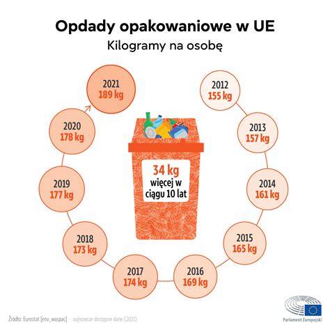 Infografika: porovnanie kapacít 40 L a 36 L a základných prvkov
