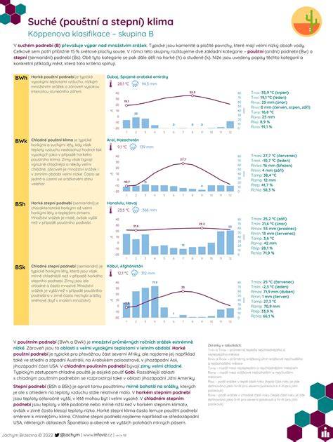 Infografika: Základné techniky patinovania - suché, mokré, hubka, vrstvenie