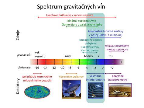 Obrázok znázorňujúci postupy kysnutia cesta a vyváľanie plnky